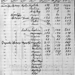 Η απογραφή ανδρικού πληθυσμού του 1908 - 150